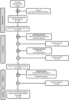 Assessing White Matter Pathology in Early-Stage Parkinson Disease Using Diffusion MRI: A Systematic Review